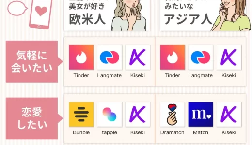 【2025年】外国人と出会える厳選マッチングアプリ10選！人気アプリをリアルに調査