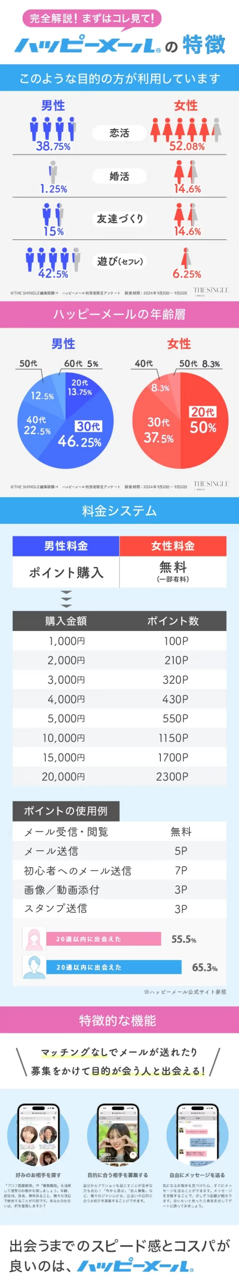 ハッピーメールの基本情報