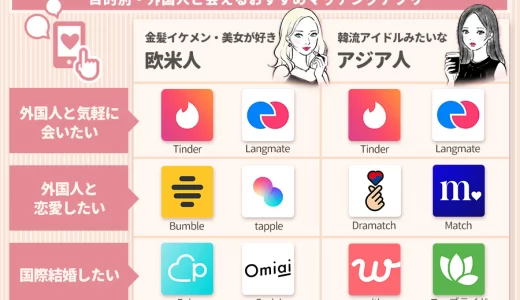 【2025年】外国人と出会える厳選マッチングアプリ10選！人気アプリをリアルに調査