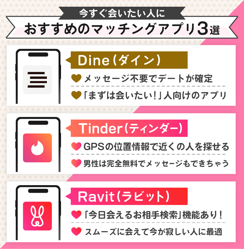 メッセージ不要ですぐに会えるデートアプリや、フットワーク軽く会いやすいおすすめアプリ