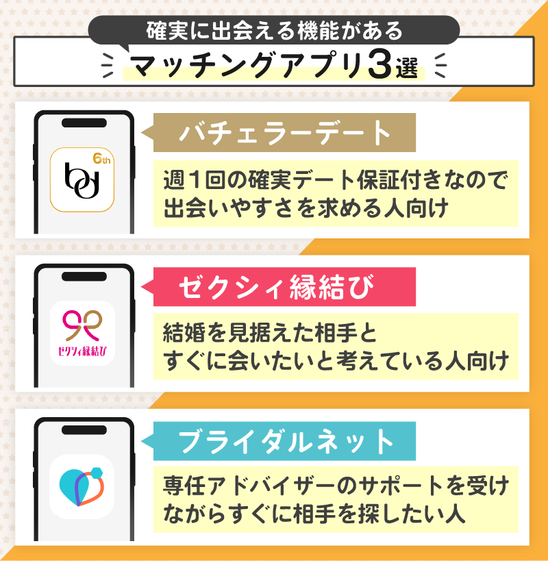 会えるデート保証or顔合わせが早いおすすめマッチングアプリ3選