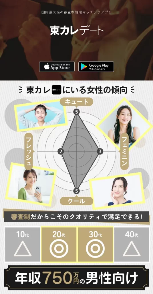 ハイスペと出いたいなら東カレデート