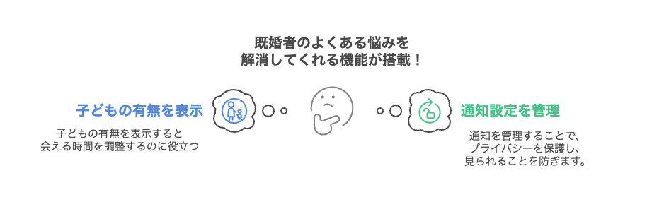 既婚者のよくある悩みを
解消してくれる機能が搭載!