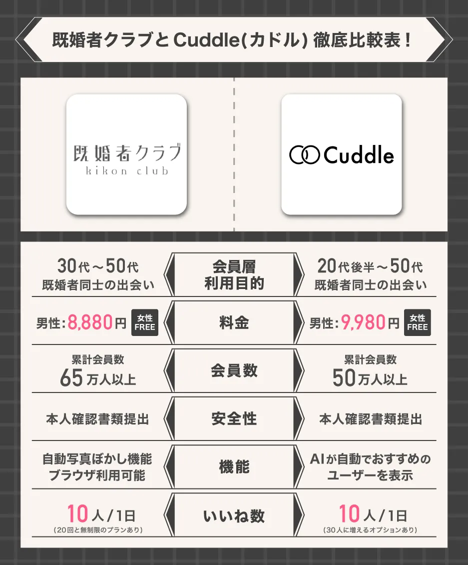 既婚者クラブとCuddle(カドル)を徹底比較！ニーズに合ったマッチングアプリ選びがポイント | THE SINGLE -婚活・恋活の新しい出会いの場-