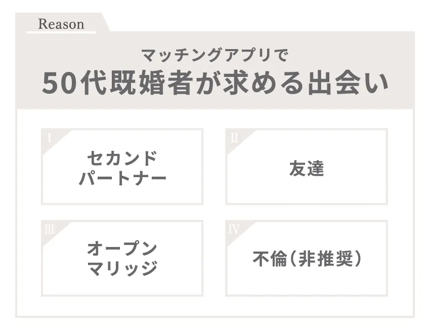 マッチングアプリで50代既婚者が求める出会い
