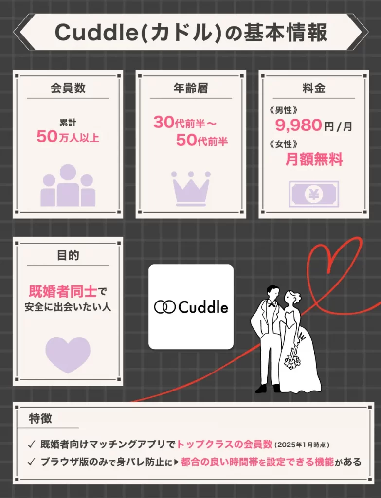 Cuddle(カドル)の特徴