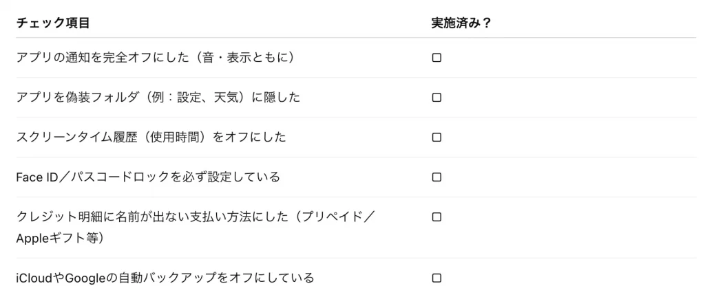 絶対にバレたくない人向けチェックリスト
