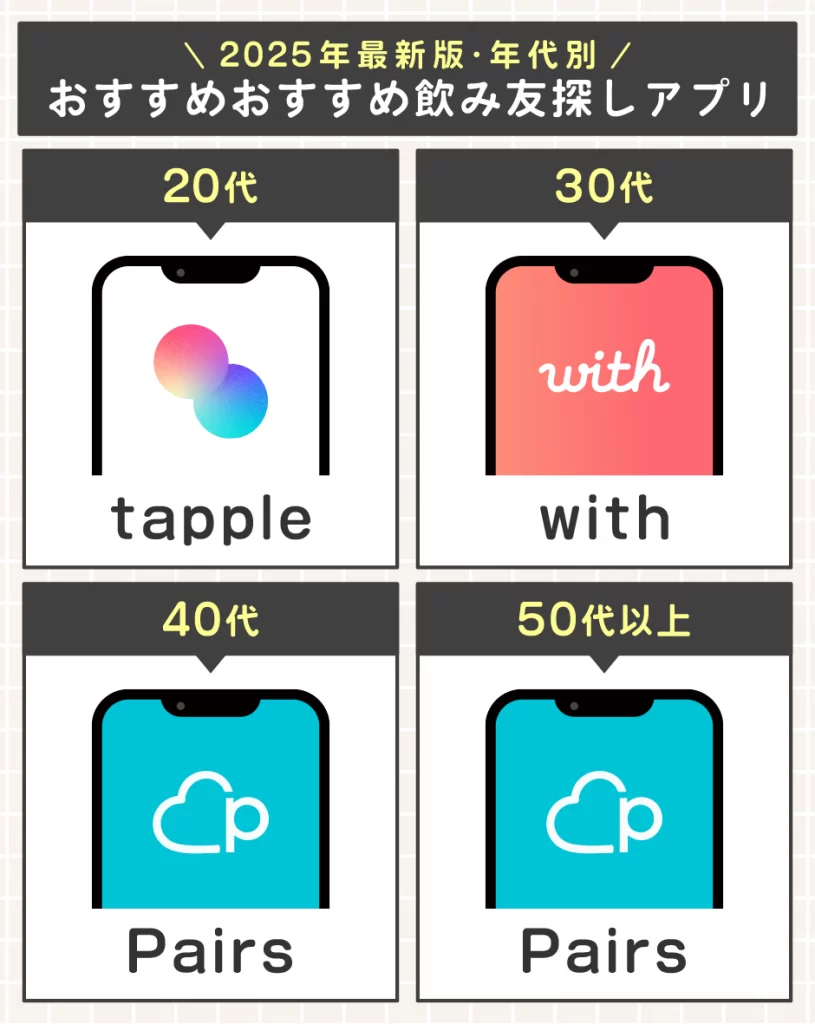 年代別おすすめ飲み友探しアプリ【2025年最新版】