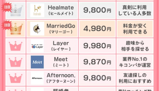 【2025年5月】既婚者マッチングアプリおすすめランキングTOP10！安全・バレずに使えるアプリを徹底比較