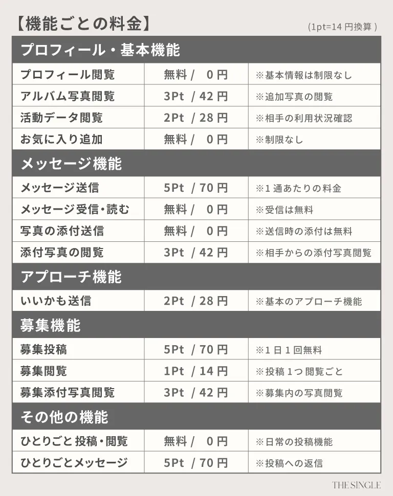 リンクル(linkle)の料金一覧