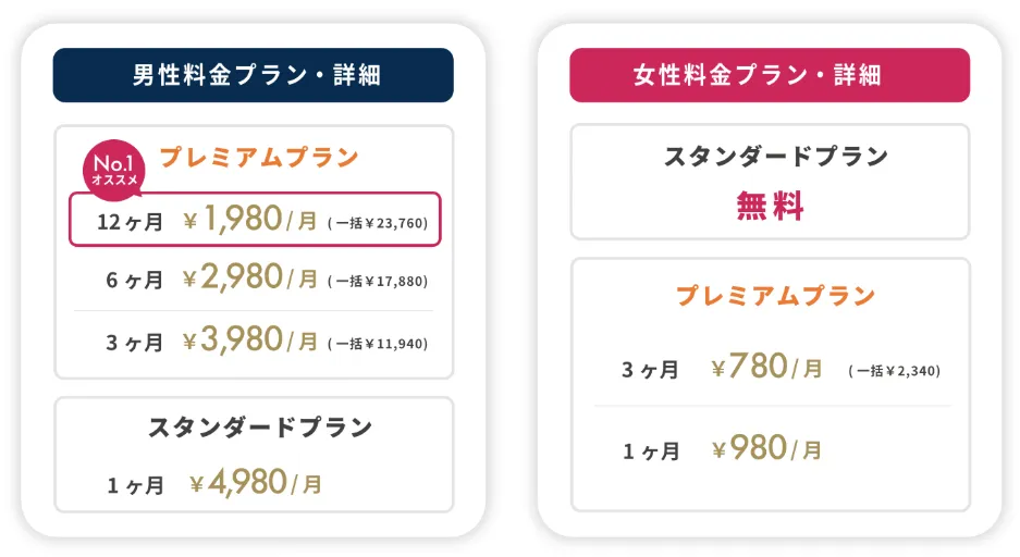 MarriedGo(マリーゴー)の料金プラン詳細