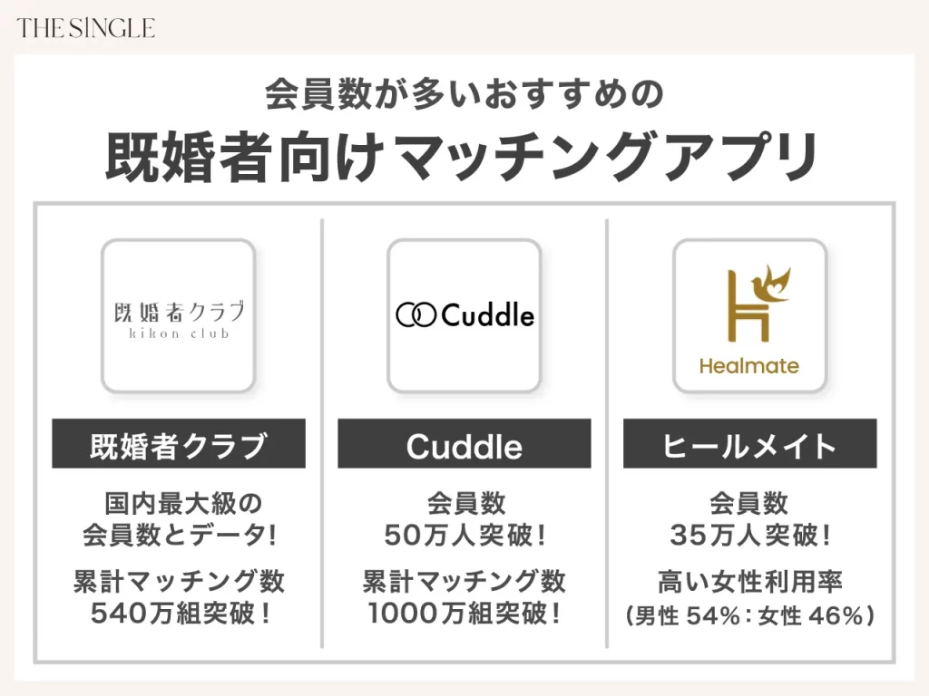 会員数が多い既婚者マッチングアプリ