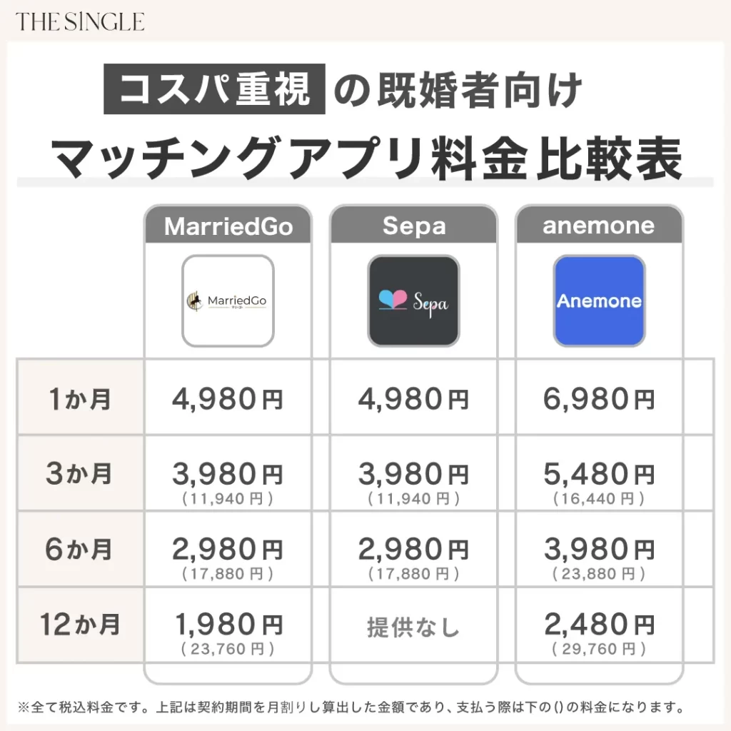 Layerと他の既婚者マッチングアプリの比較
