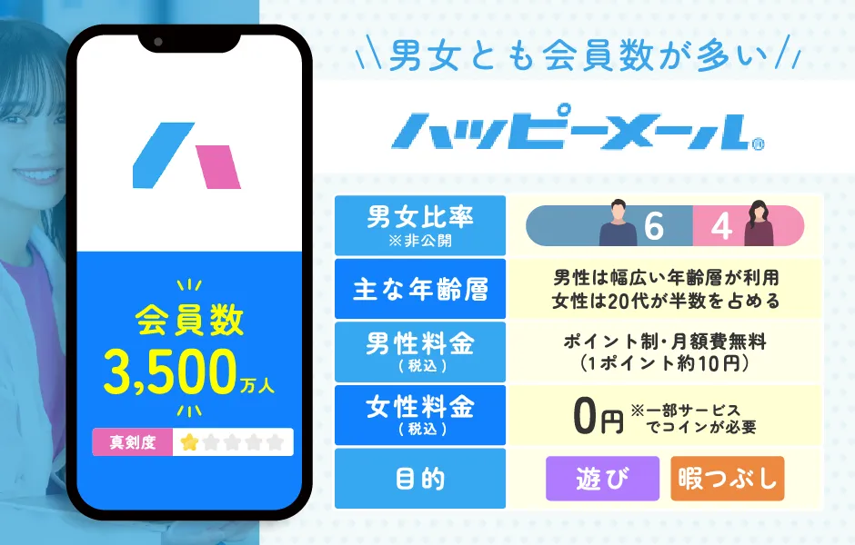 ハッピーメール