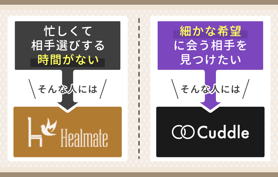 Healmate(ヒールメイト)とCuddle(カドル)の比較