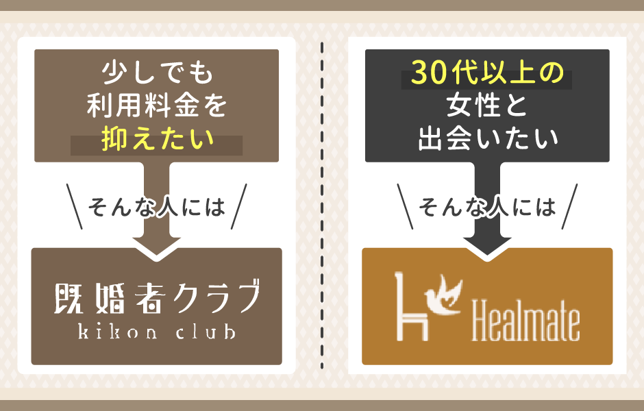 Healmate(ヒールメイト)と既婚者クラブの比較