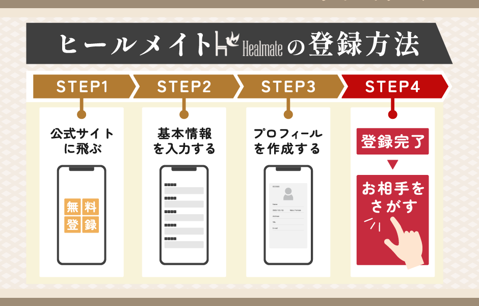 Healmate(ヒールメイト)の登録方法
