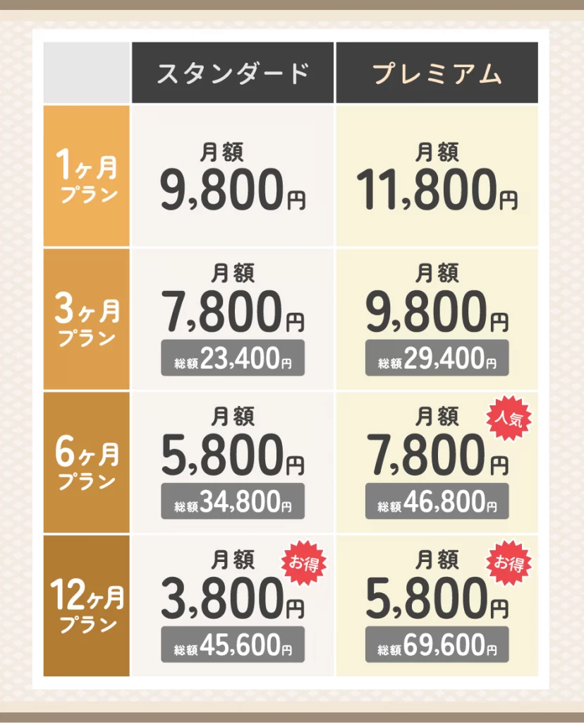 Healmate(ヒールメイト)男性の料金プラン