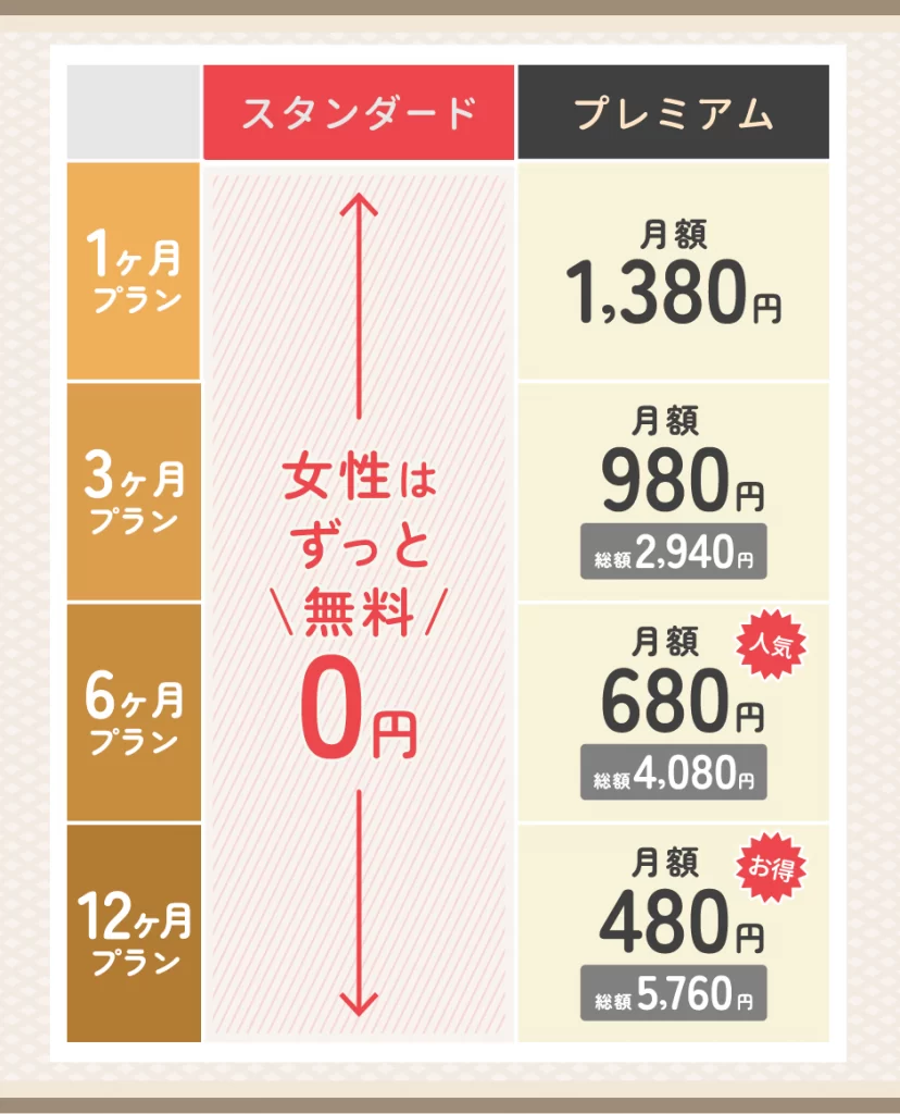 Healmate(ヒールメイト)女性の料金プラン
