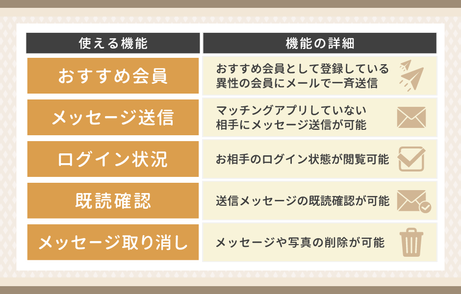ヒールメイトのプレミアム会員の機能