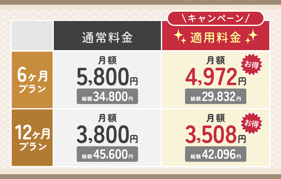 Healmate(ヒールメイト)のキャンペーン料金