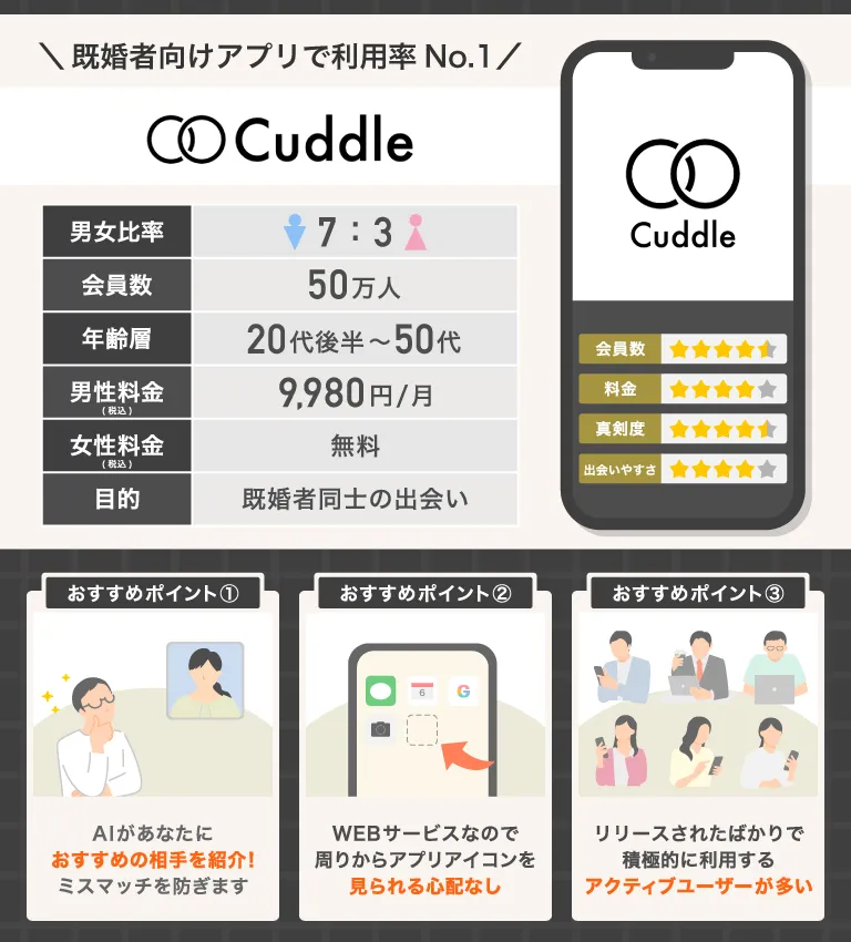 カドルの紹介