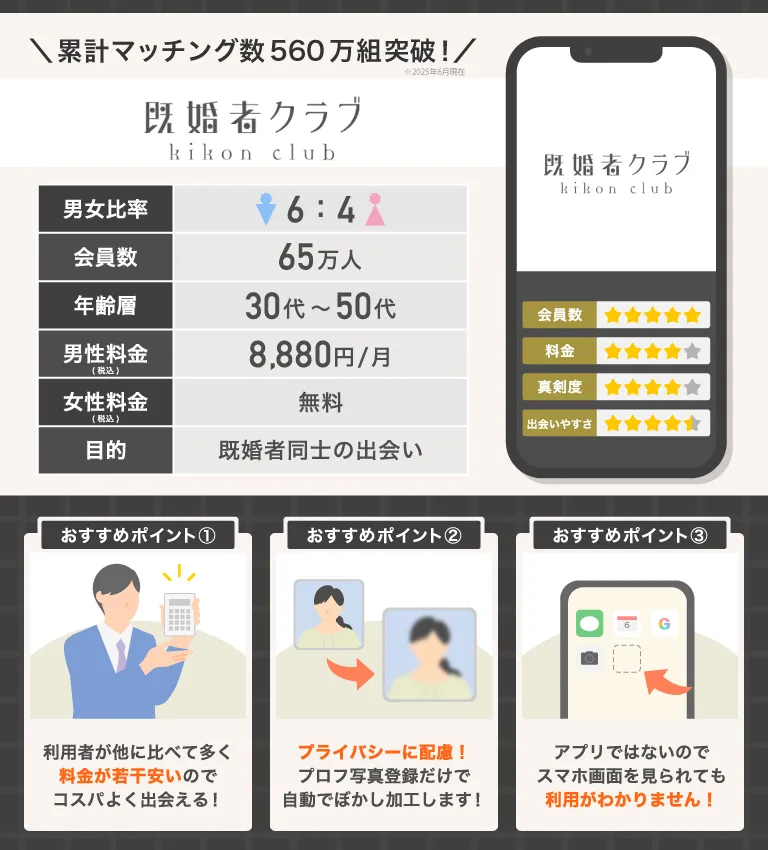 既婚者クラブの紹介
