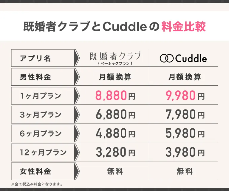 既婚者クラブとカドルの料金比較