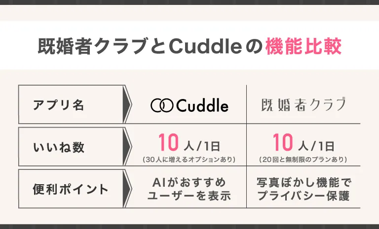 既婚者クラブとカドルの機能比較