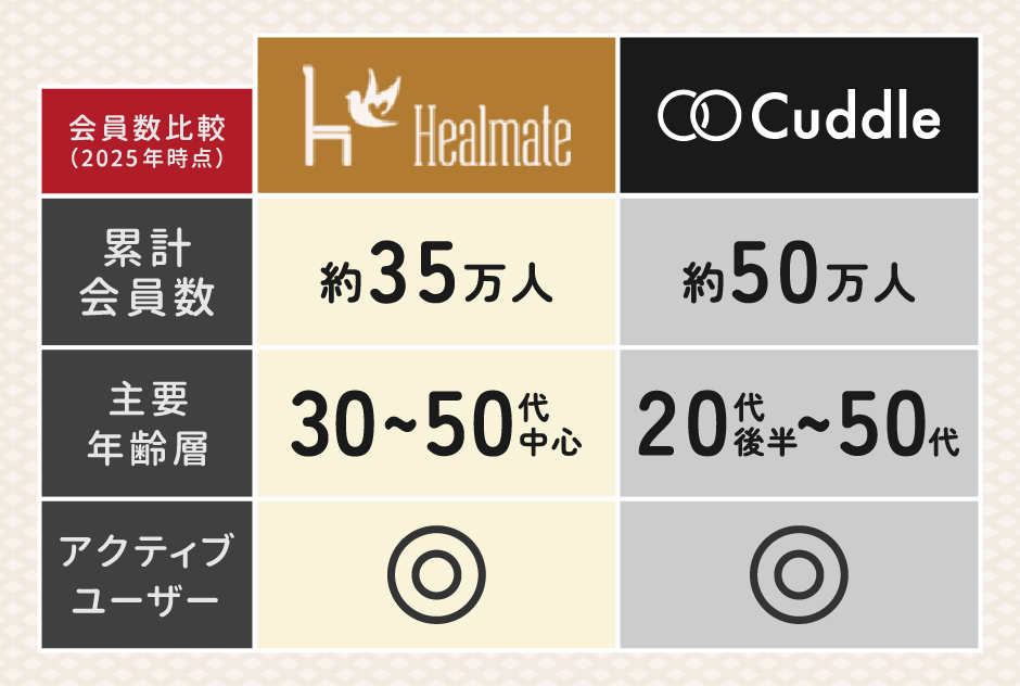 ヒールメイトとカドルの基本情報比較