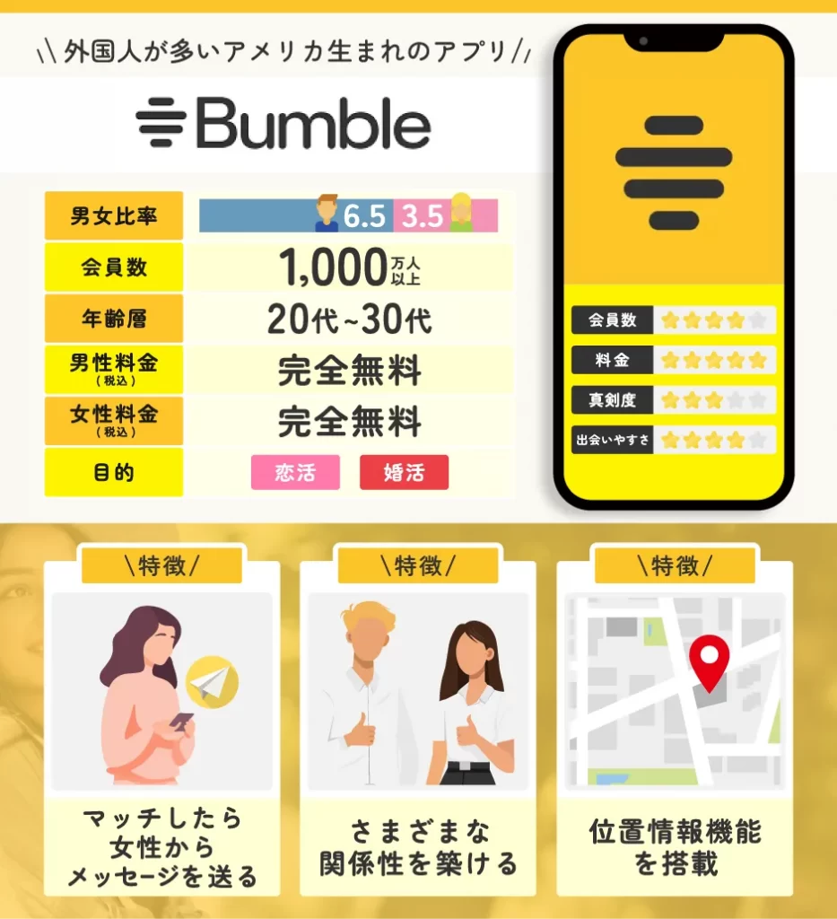 Bumble(バンブル)|外国人が多いアメリカ生まれのアプリ!