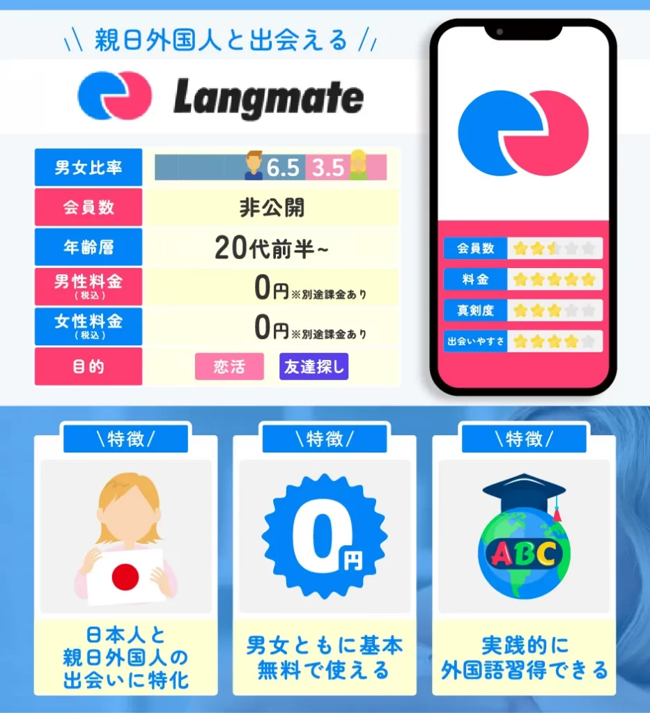 Langmate(ラングメイト)|親日外国人と出会えるマッチングアプリ