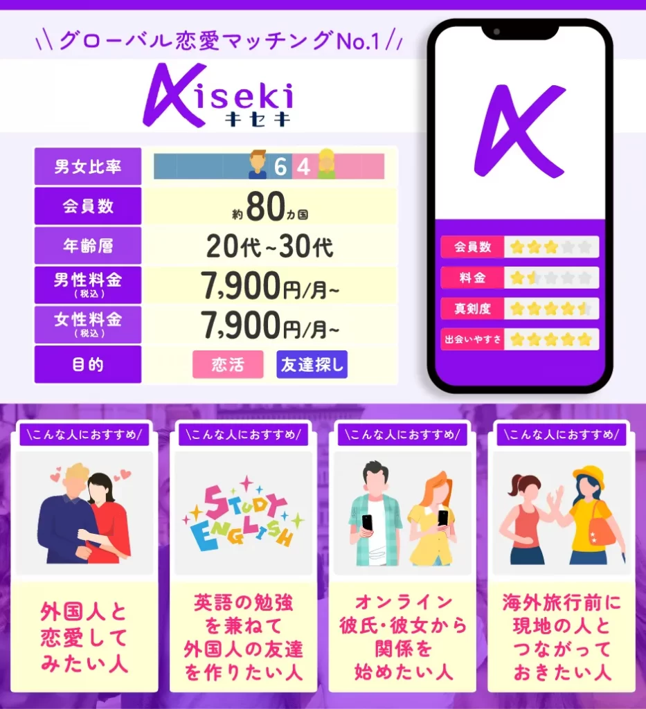 kisekiのサービス概要