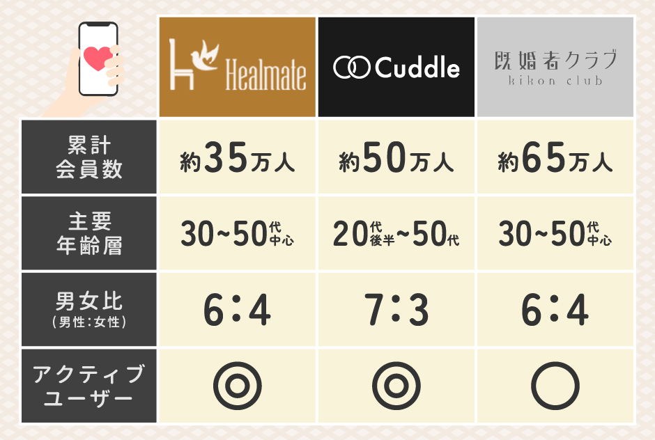 累計会員数・アクティブ会員数・男女比