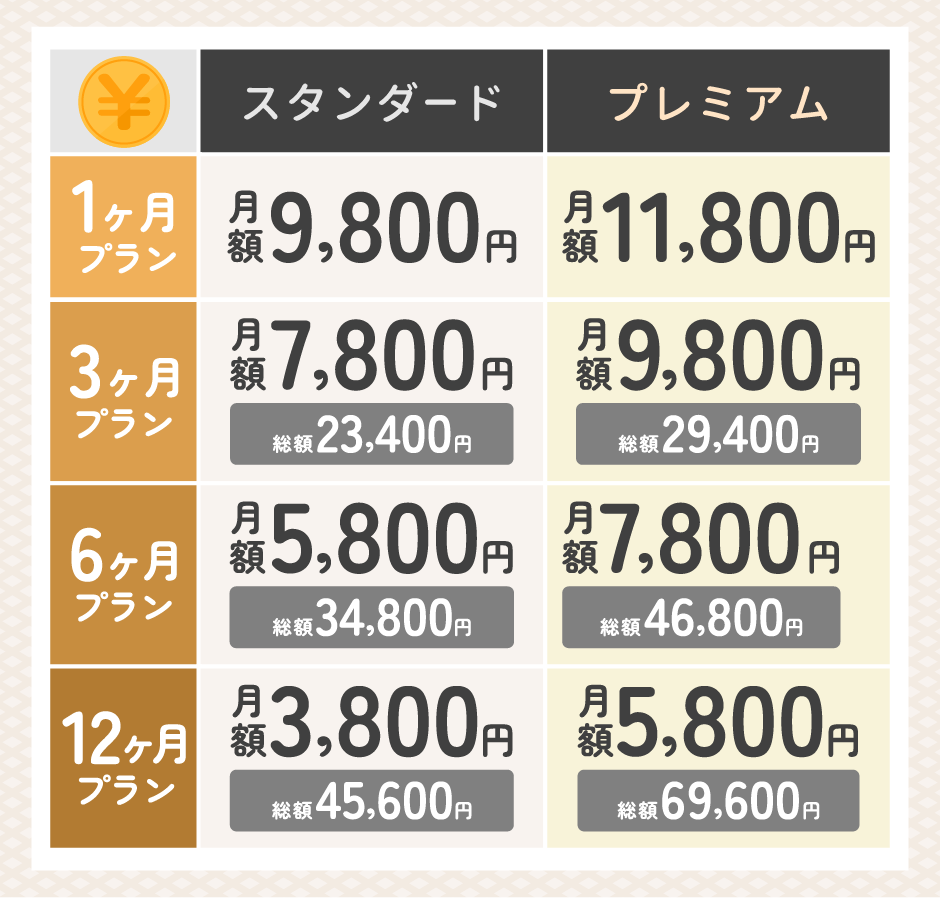 ヒールメイトの料金