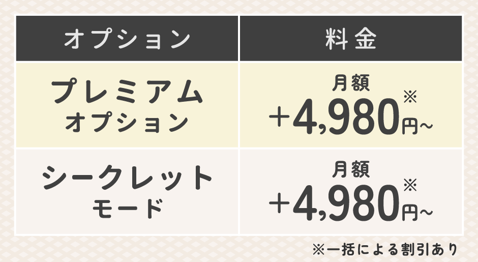 カドルの料金