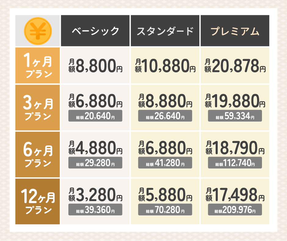既婚者クラブのプランは以下のように、ベーシック・スタンダード・プレミアムの3段階