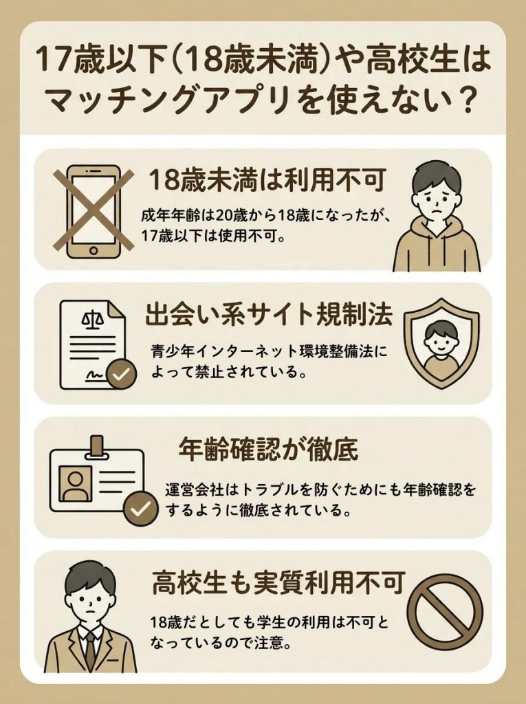 17歳以下（18歳未満）や高校生はマッチングアプリを使えない？