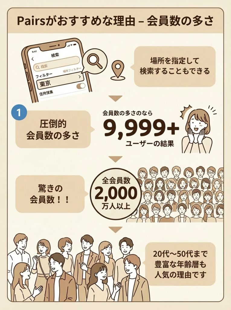 秋葉原の出会いならPairs(ペアーズ)がおすすめ！その理由とは？