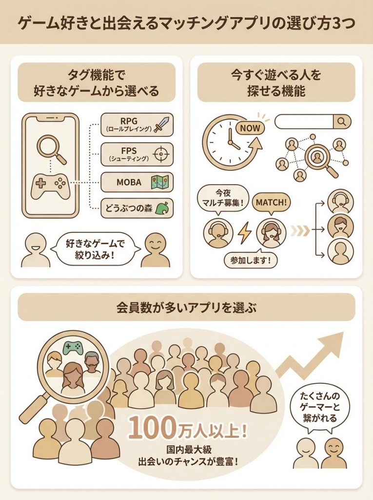 ゲーム好きと出会えるマッチングアプリの選び方3つ