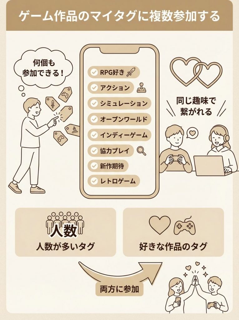 マッチングアプリでゲーム好きと出会うためのコツ