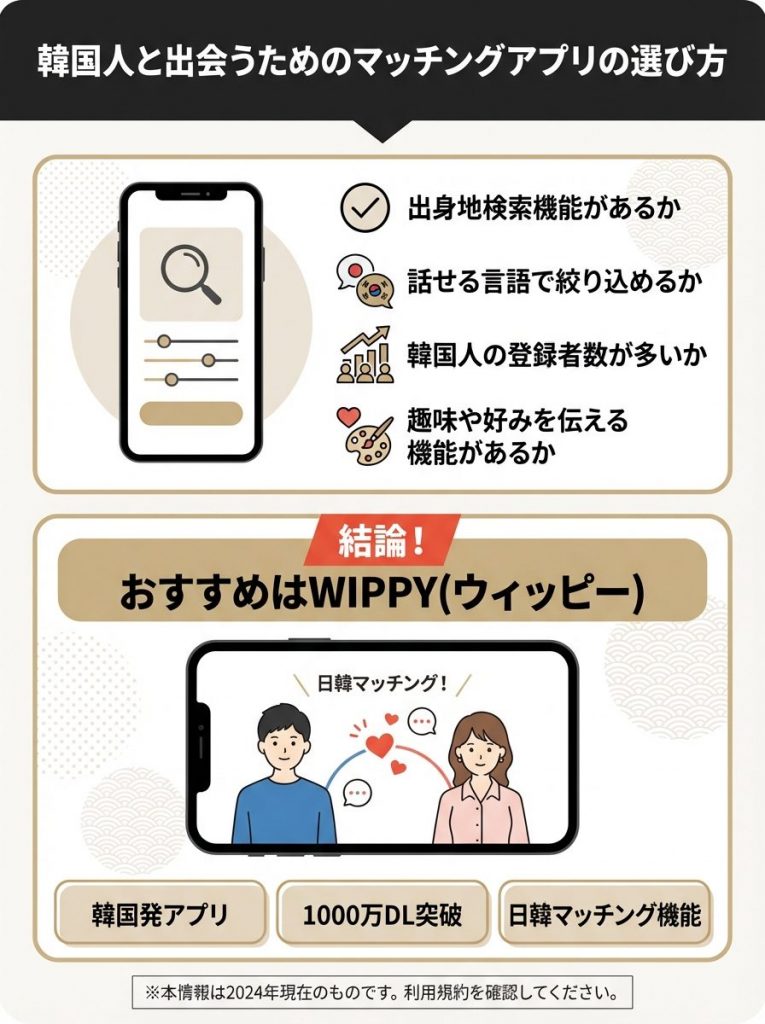 韓国人と出会うためのマッチングアプリの選び方