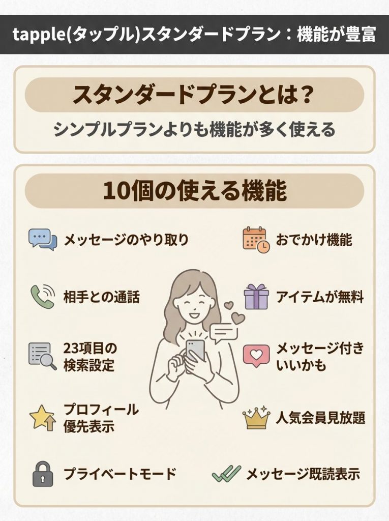 ペアーズとタップル各々のおすすめプラン