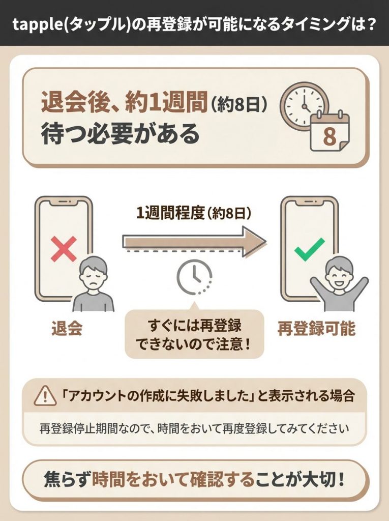タップルの再登録が可能になるタイミングは?