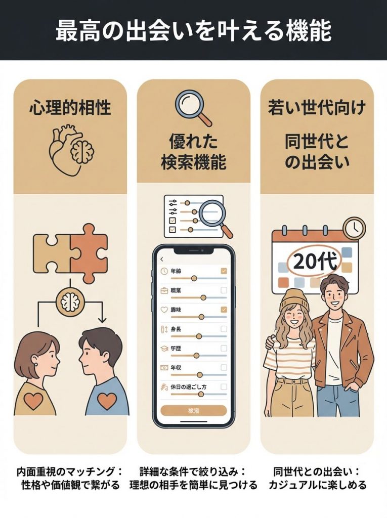 内面重視で探せるwith(ウィズ)