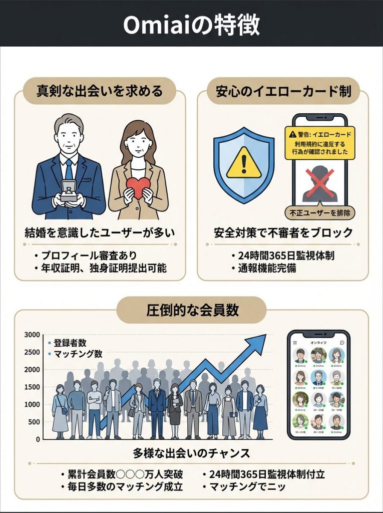 結婚相手も探せるOmiai