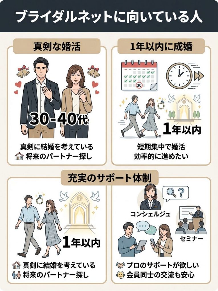 ブライダルネットとユーブライドが向いている人の特徴