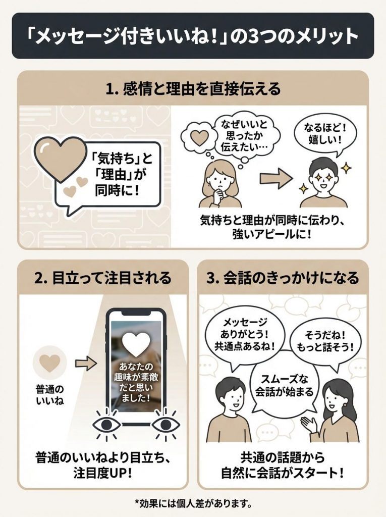 with(ウィズ)『メッセージ付きいいね』のメリット・デメリット