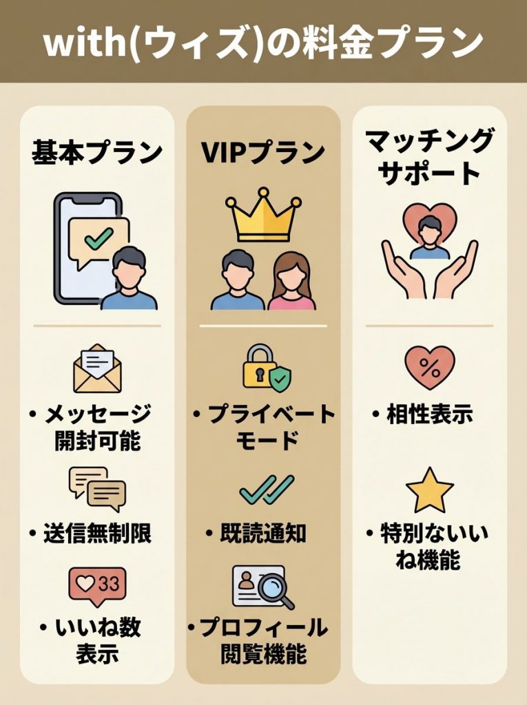 with（ウィズ）の男性の料金プラン