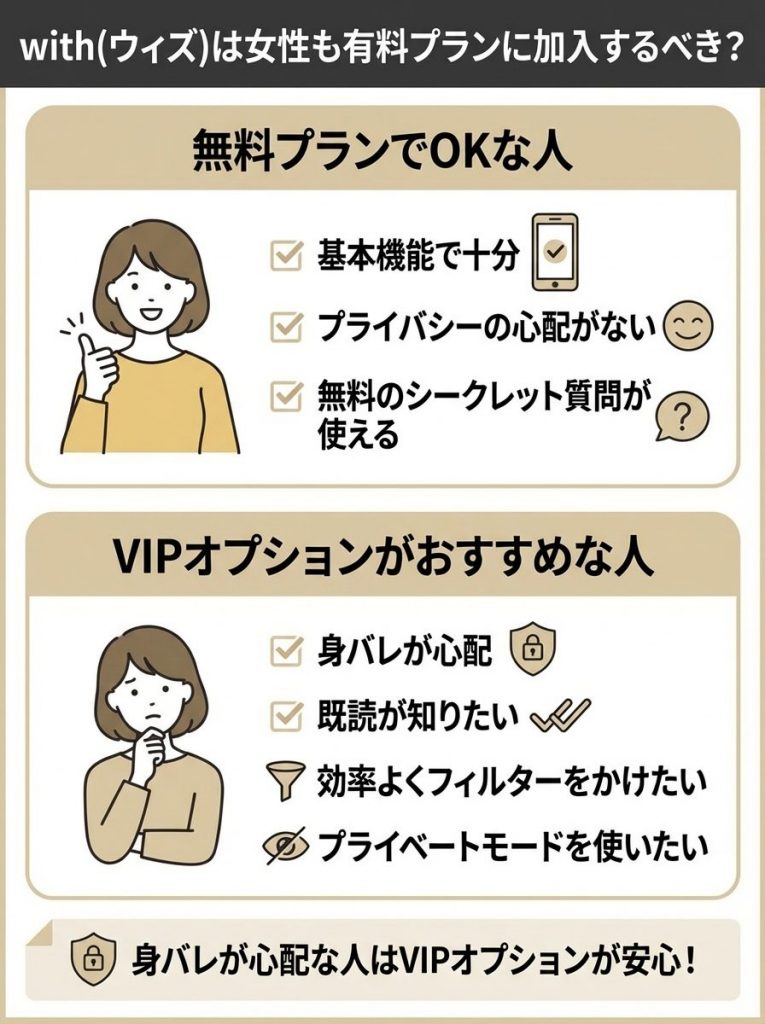 with（ウィズ）は女性も有料プランに加入するべき？